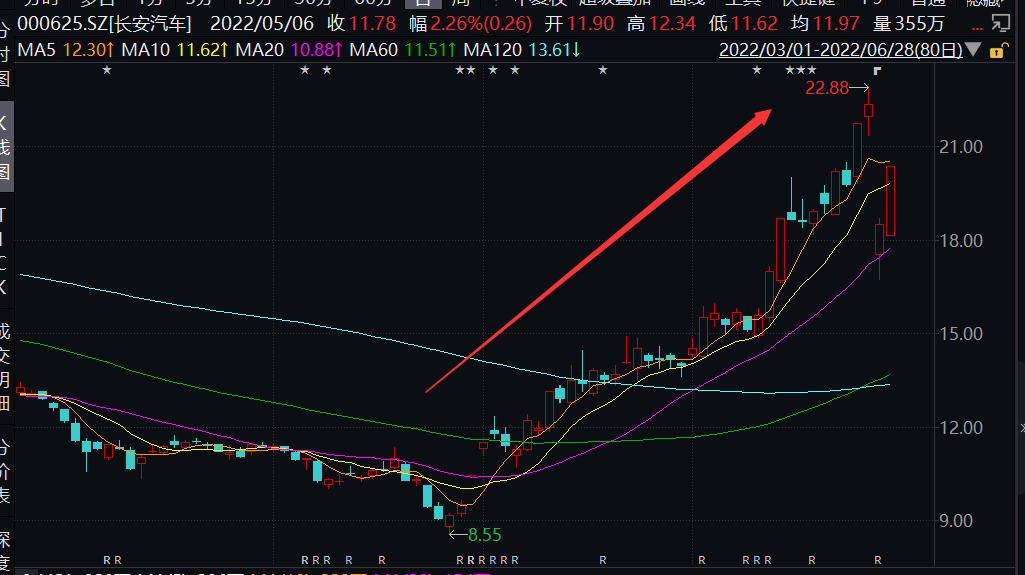 特斯拉概念股票