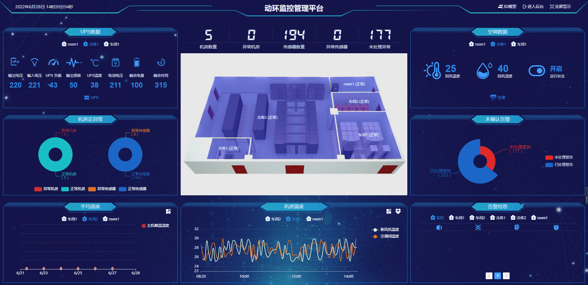 动力环境监控系统功能(通信动力环境监控系统监控对象有)