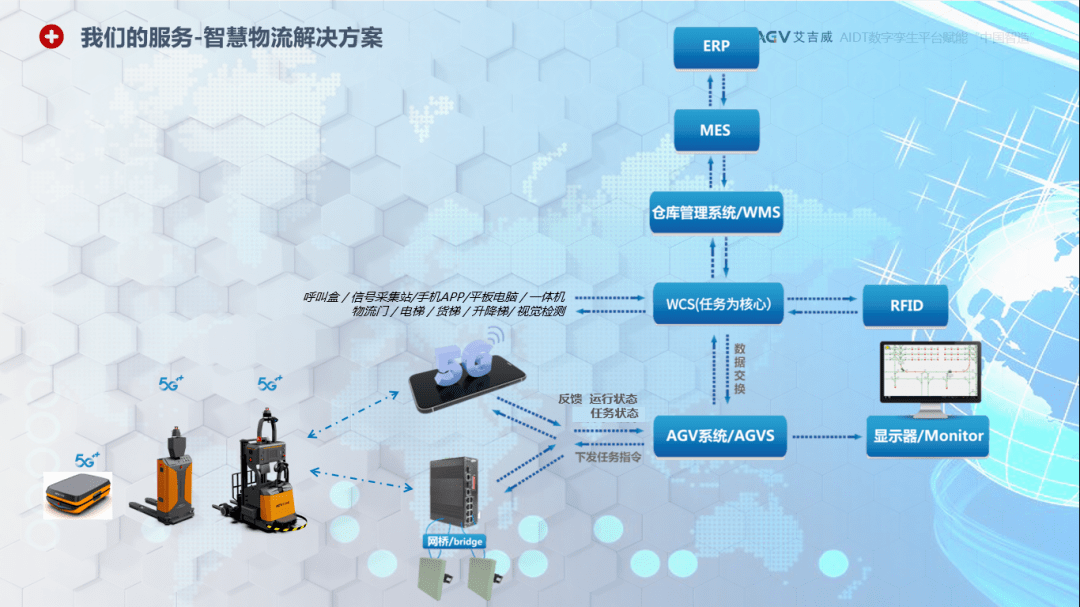 無需環境改造,叉車agv自動生成環境地圖,實現智能調度,路徑規劃