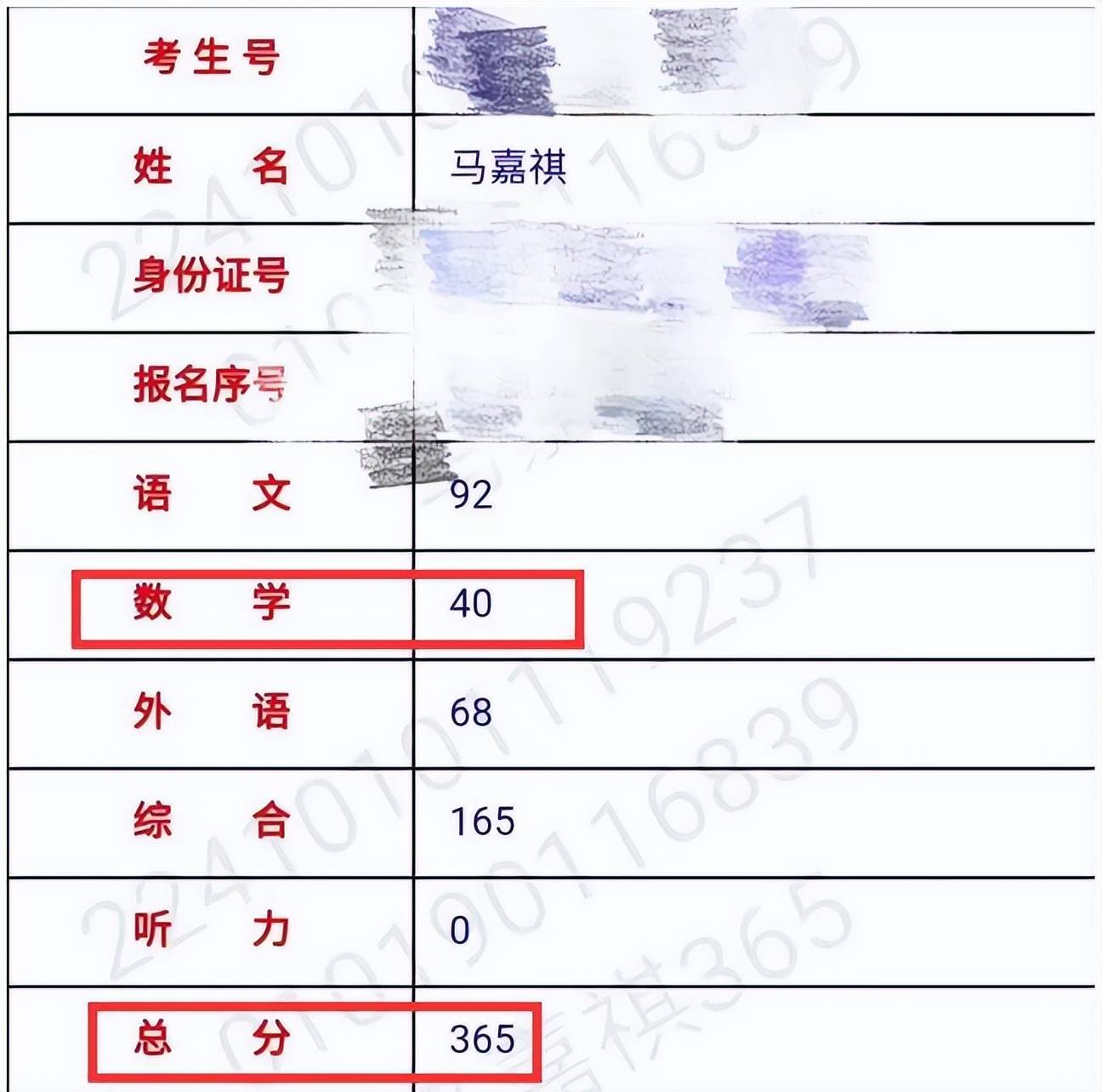 原创马嘉祺高考成绩被曝光从307到365涅盘重生网友却不买账