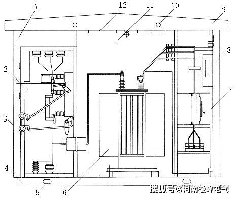 河南松峰電氣一文詳解箱式變電站這次講清楚了