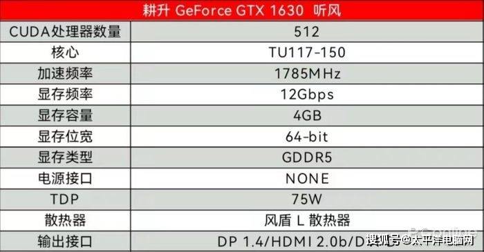“风”力来袭，小卡致胜，耕升千元级GeForce GTX 1630显卡发布