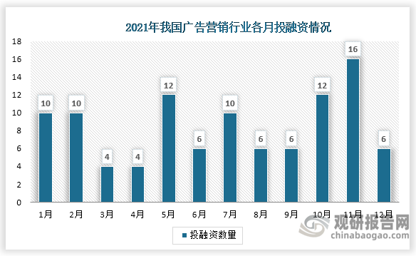 中国广告营销行业发展趋势分析与未来投资研究报告（2022-2029年）(图2)