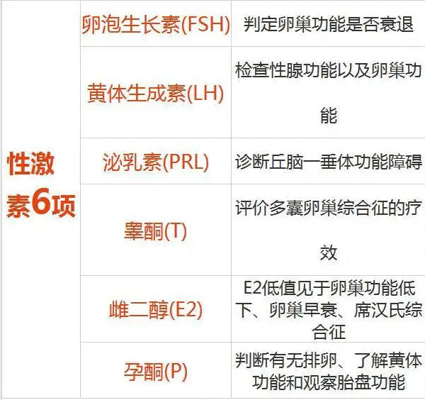 内分泌性萎缩图片