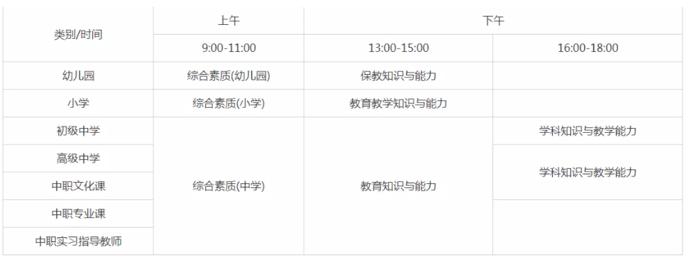 重點來了教師資格證考試題型的考點是什麼