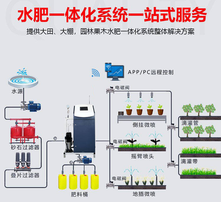 植物墙自动浇灌系统图片