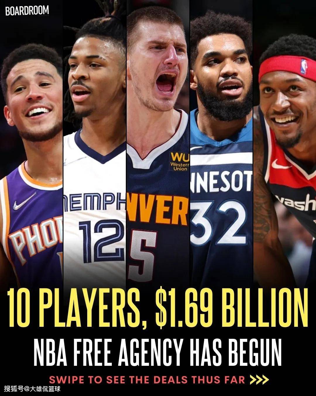 NBA自由市场已经开启第二天，让我们来看看NBA目前最大的十