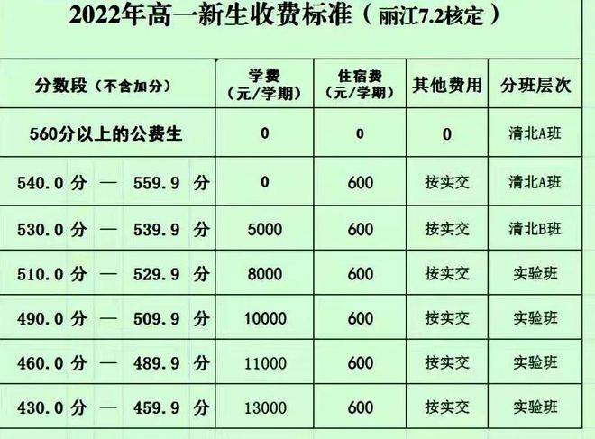 但很多家长总喜欢称之为建水实验中学丽江分校