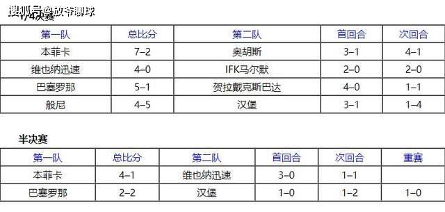 皇马欧冠冠军_皇马欧冠夺得冠军是哪一年_皇马夺得欧冠冠军