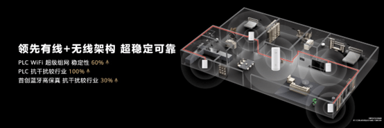 华为全屋智能2.0正式发布 智能中控屏再升级带来无界交互体验-家电圈官网