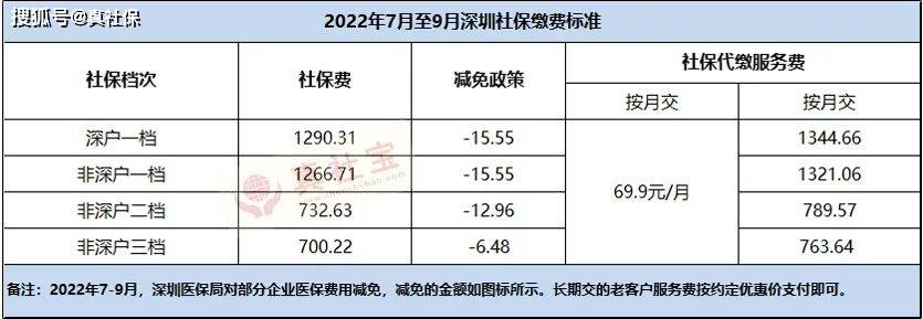 2022年7月至12月深圳社保一二三档缴费标准