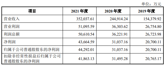 聚焦健身器材行业发展趋势赛盈分销洞悉2022年出海机遇助力企业大赚欧美！泛亚电竞(图2)