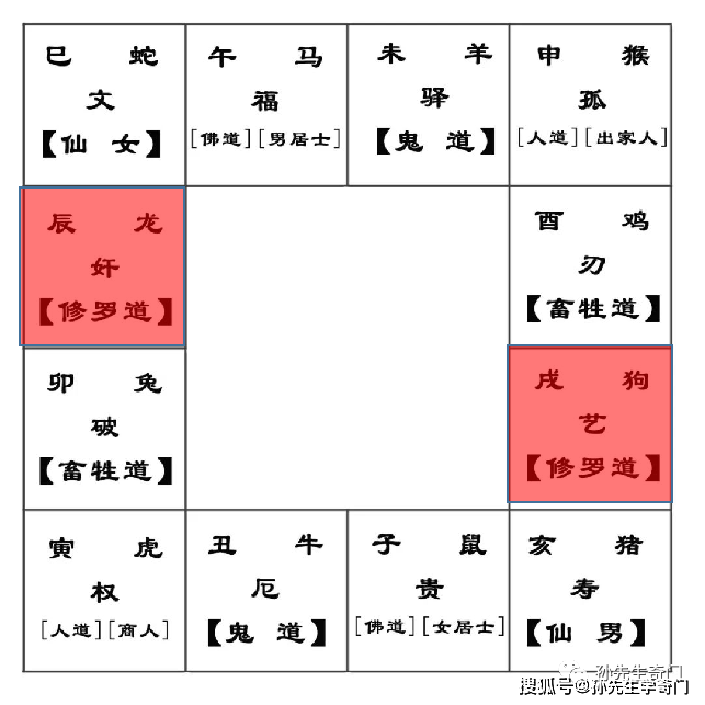 达摩一掌经算命图片