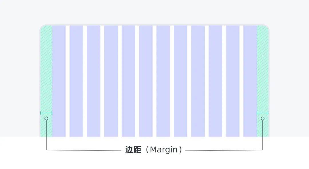 【UI设计】秩序之美(上)-浅析栅格系统_网格_方格_信息内容