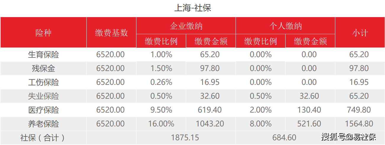 社保基数调整图片