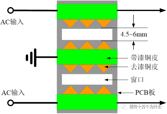 放电管距离pcb的高度是多少(放电管距离pcb的高度是多少米)