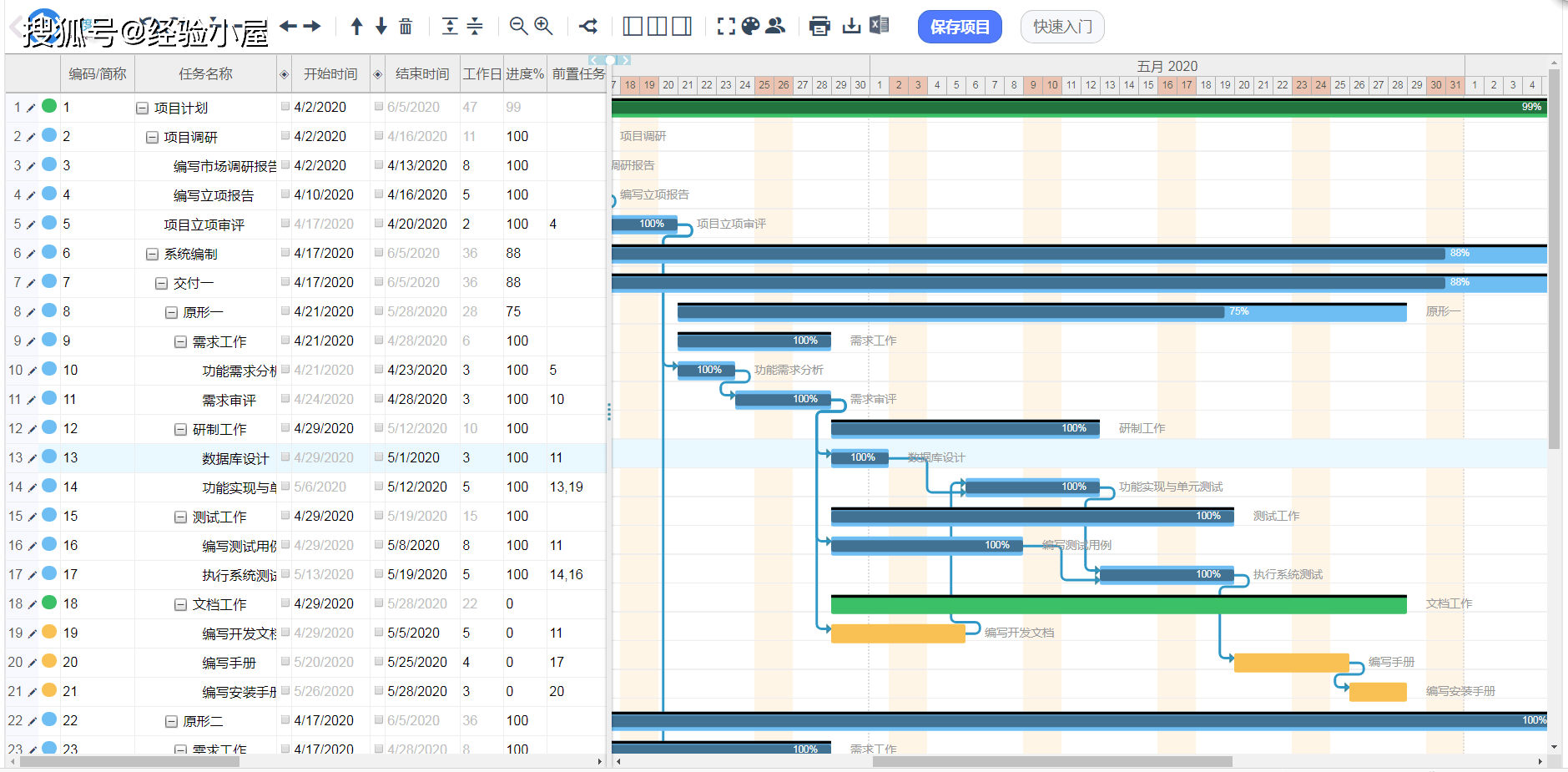 項目管理常用的工具推薦wbs甘特圖燃盡圖