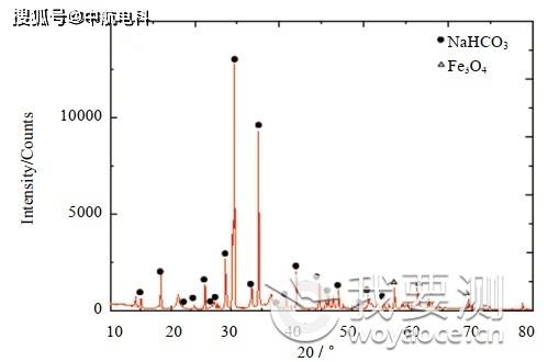 基于完整性评价的管道环氧涂层失效分析 基于完整性评价的管道环氧涂层失效分析
