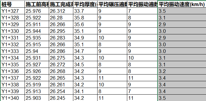 智能压实管理系统-震动碾压监测系统(图16)