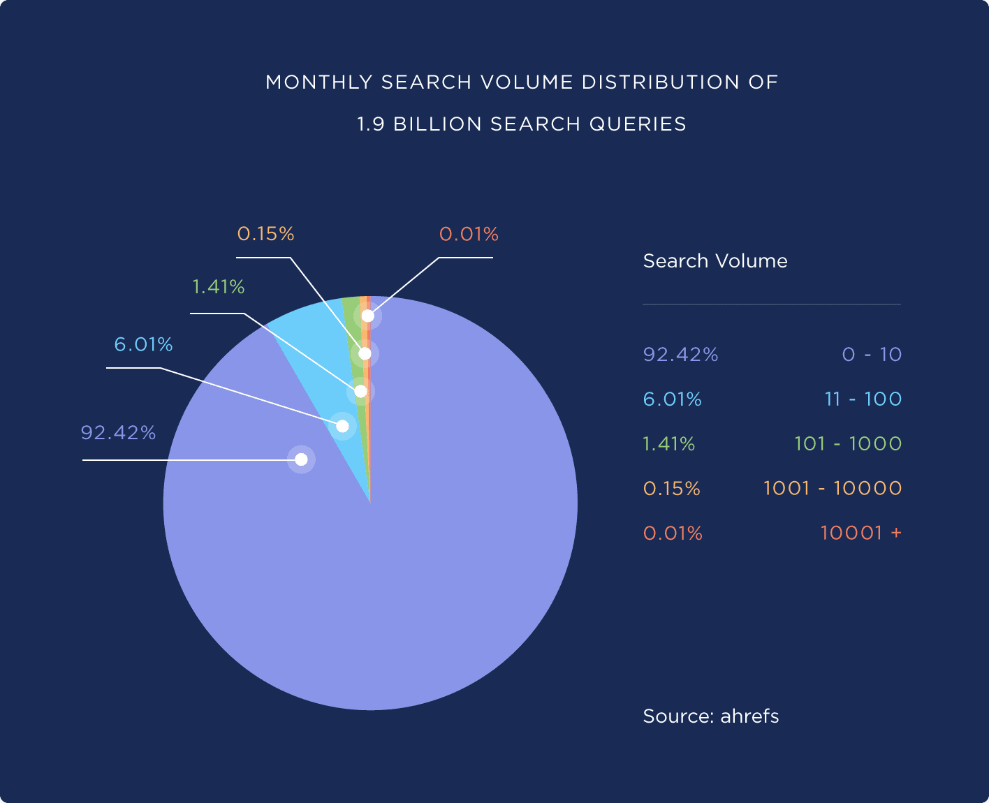 google seo:什么是长尾关键词？