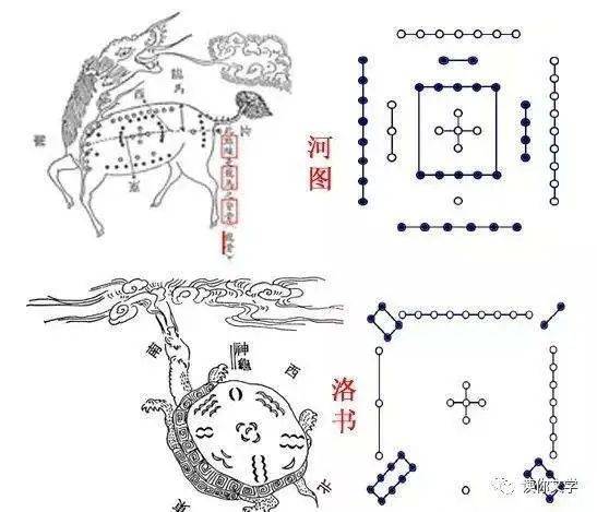 洛书轨迹图片