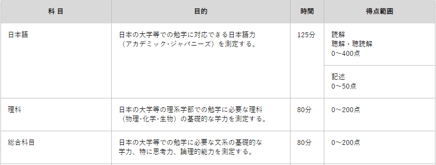 名校志向塾 如何逆转日语对于日本留学理科生的 木桶效应 文章 考试 听力