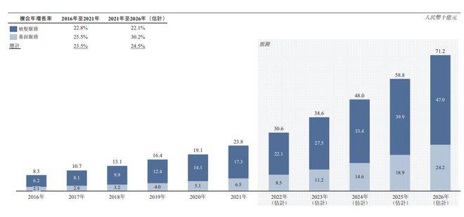 大麦医疗IPO:多次被监管处罚 创始人简历前后矛盾(图2)