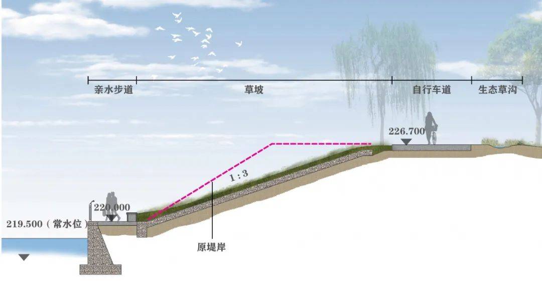 西峡鹳河生态文化园景观工程_河道_设计_城市