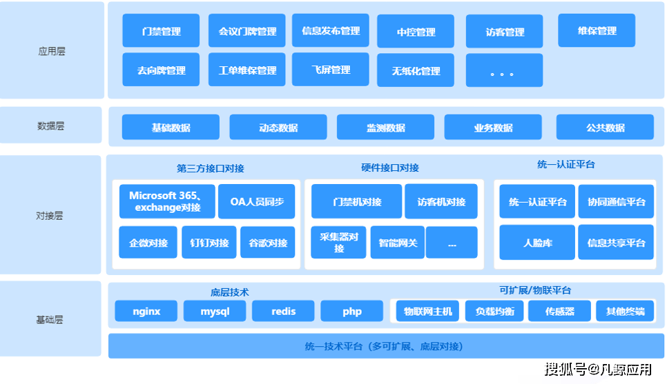 凡鲸智慧办公管理平台具体核心功能清单