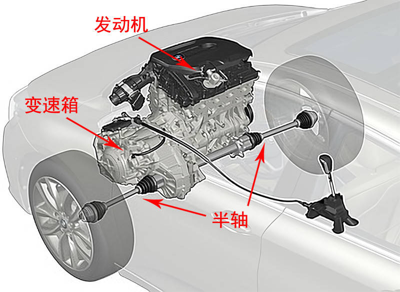 变速箱与半轴连接图图片