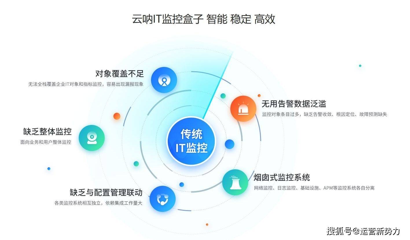 云控机房是什么(机组云监控)