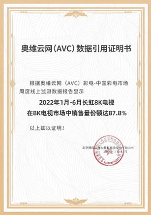 奥维云网:长虹8K电视市场占有率87.8%领跑电视新赛道-家电圈官网