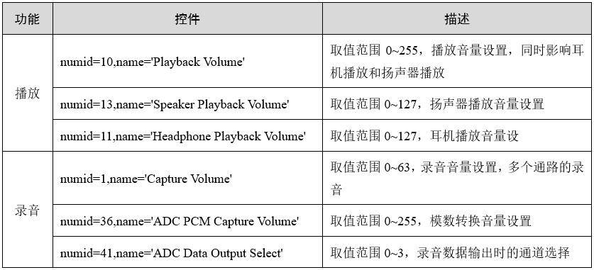 如何在Linux系统中配置混合声卡以实现最佳音频体验？