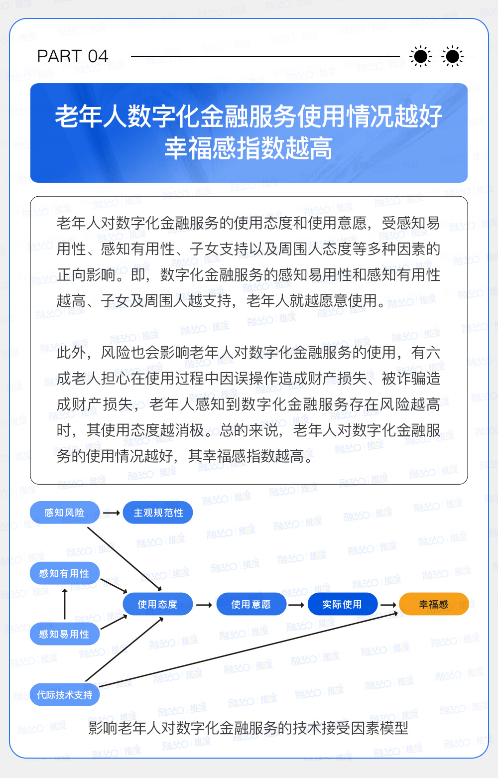 融360维度:九成老人正使用数字化金融服务 财产丢失是主要担忧_调查