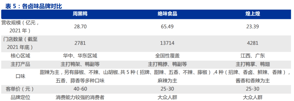 开放特许经营周黑鸭模式转型加速扩张多元布局享受渠道红利