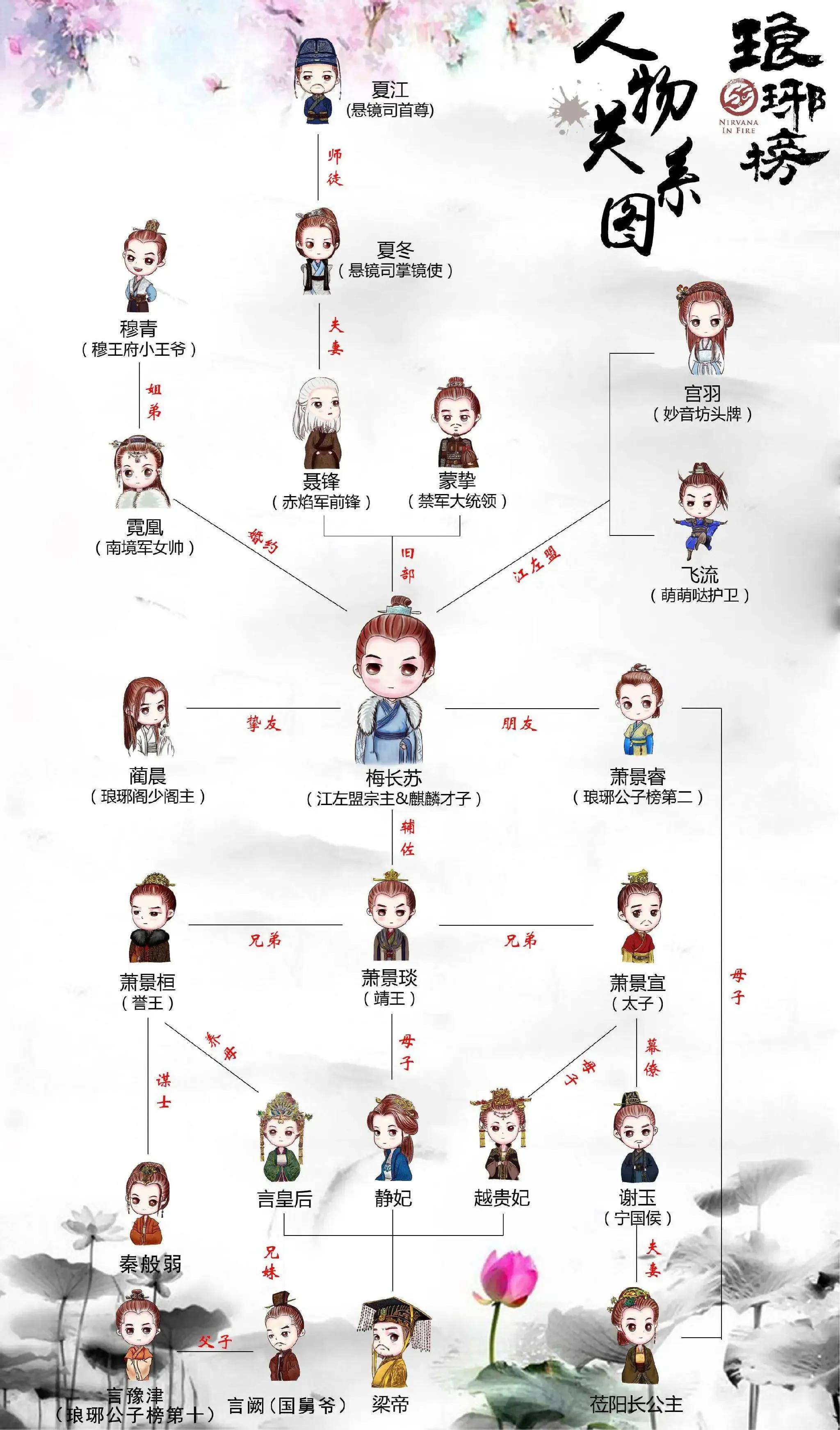 原创琅琊榜你最喜欢的演员是谁飞流还是豫津