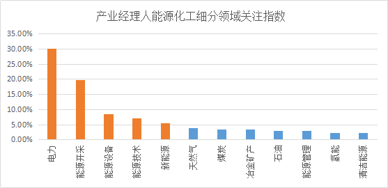 商业新知发布2022年6月能kaiyun源化工产业指数TOP5优质内容(图2)