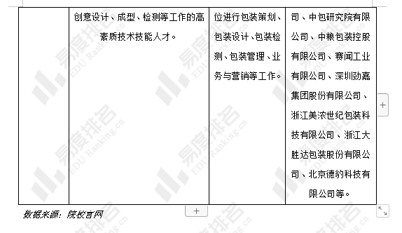 天津市职业大学录取_天津职业大学录取分数_天津职业大学录取结果