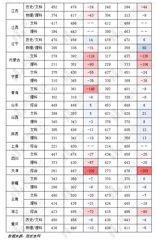 天津职业大学录取分数_天津市职业大学录取_天津职业大学录取结果