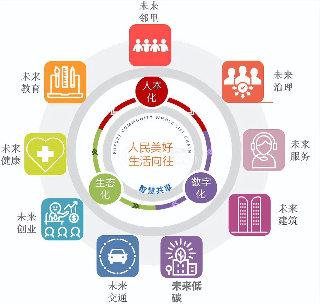 数字孪生赋能社区治理打造智慧化未来社区