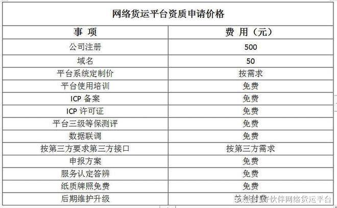 山西有哪些网络货运公司？山西网络货运（无车承运）平台资质申请指南