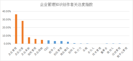 YOO棋牌官方网贸易新知发表2022年6月职场常识指数TOP5优良体例(图13)