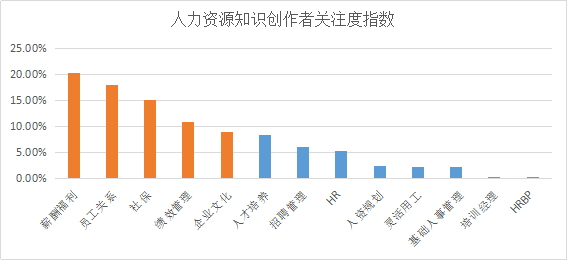 YOO棋牌官方网贸易新知发表2022年6月职场常识指数TOP5优良体例(图27)