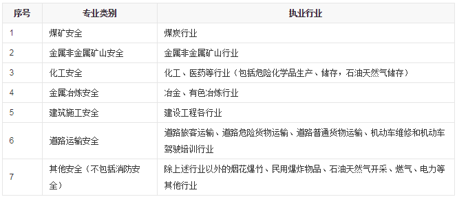 注册安全工程师和安全员对比,有哪些不同,哪个证书更有优势?