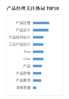 YOO棋牌官方网贸易新知发表2022年6月职场常识指数TOP5优良体例(图42)