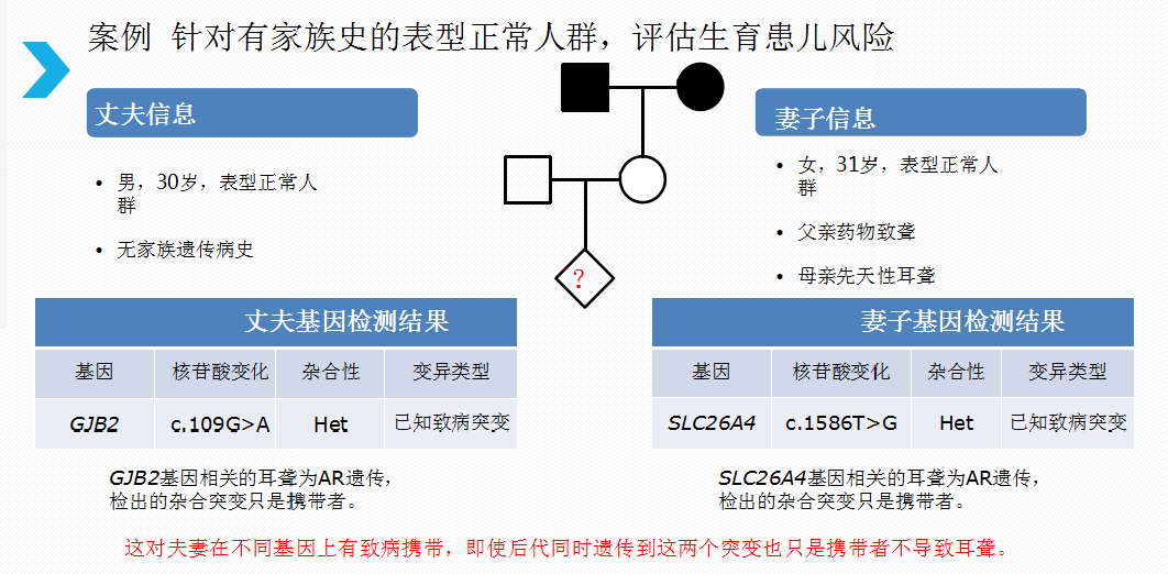 隆昌惠耳助听器分享：耳聋基因检测——破解遗传性耳聋密码