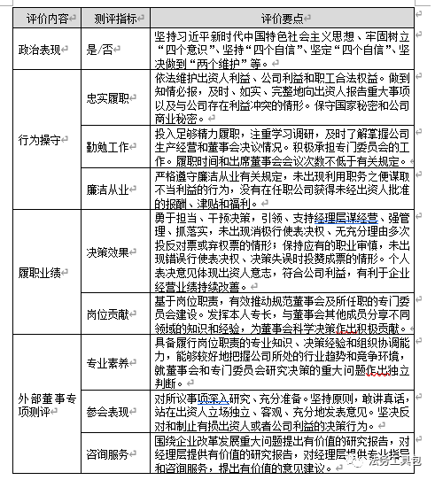 外部董事如何考核评价