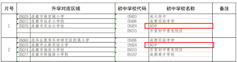 成都石室联合中学_华青学校石室初中关系_华青学校师资情况