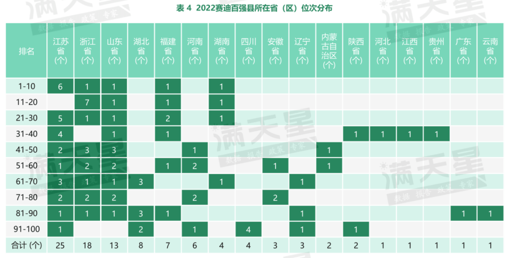 刚刚！中国百强县榜单发布了！江浙领跑