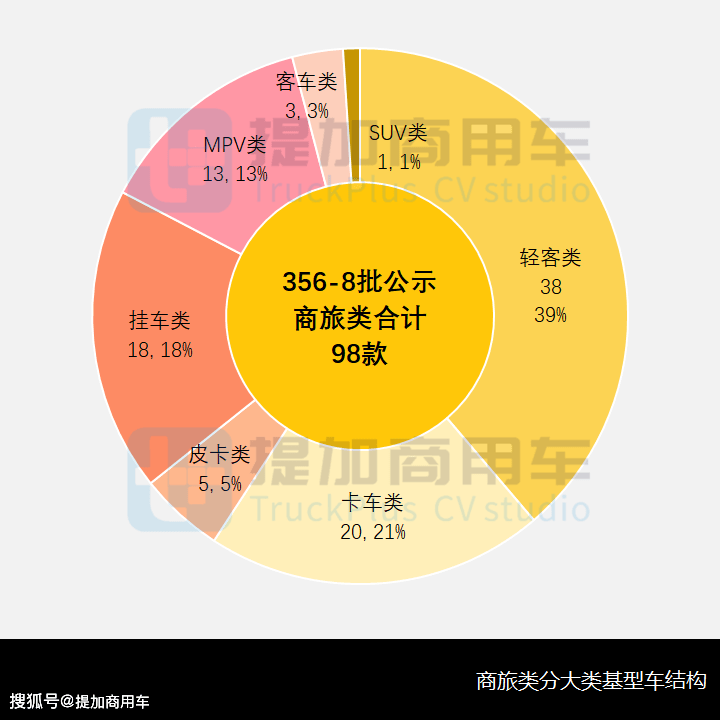 德国MAN新一代重卡底盘切入，工信部第356-8批商旅专用车新品概述_搜狐